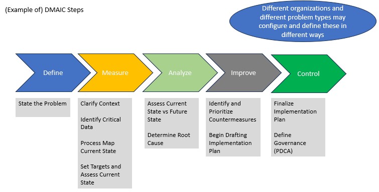 II. Problem-Solving Approach – Iowa Diasporan